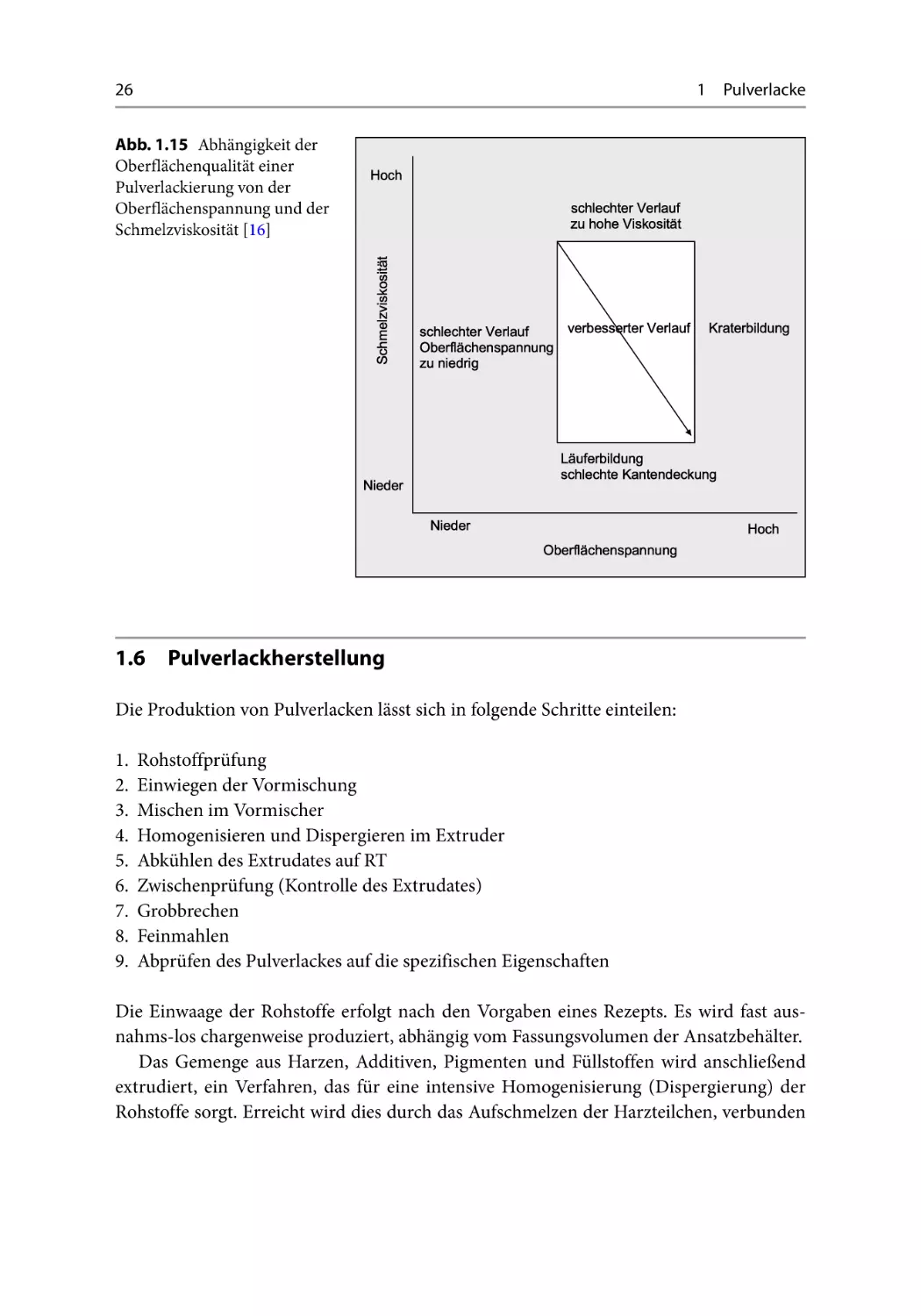 1.6 ﻿Pulverlackherstellung﻿﻿﻿﻿﻿