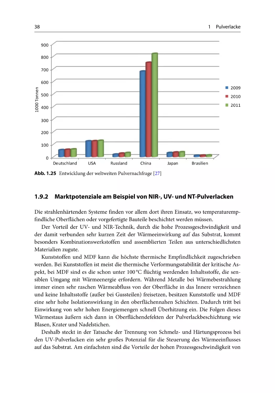 1.9.2 ﻿Marktpotenziale﻿﻿﻿﻿﻿ am Beispiel von NIR-, UV- und NT-Pulverlacken