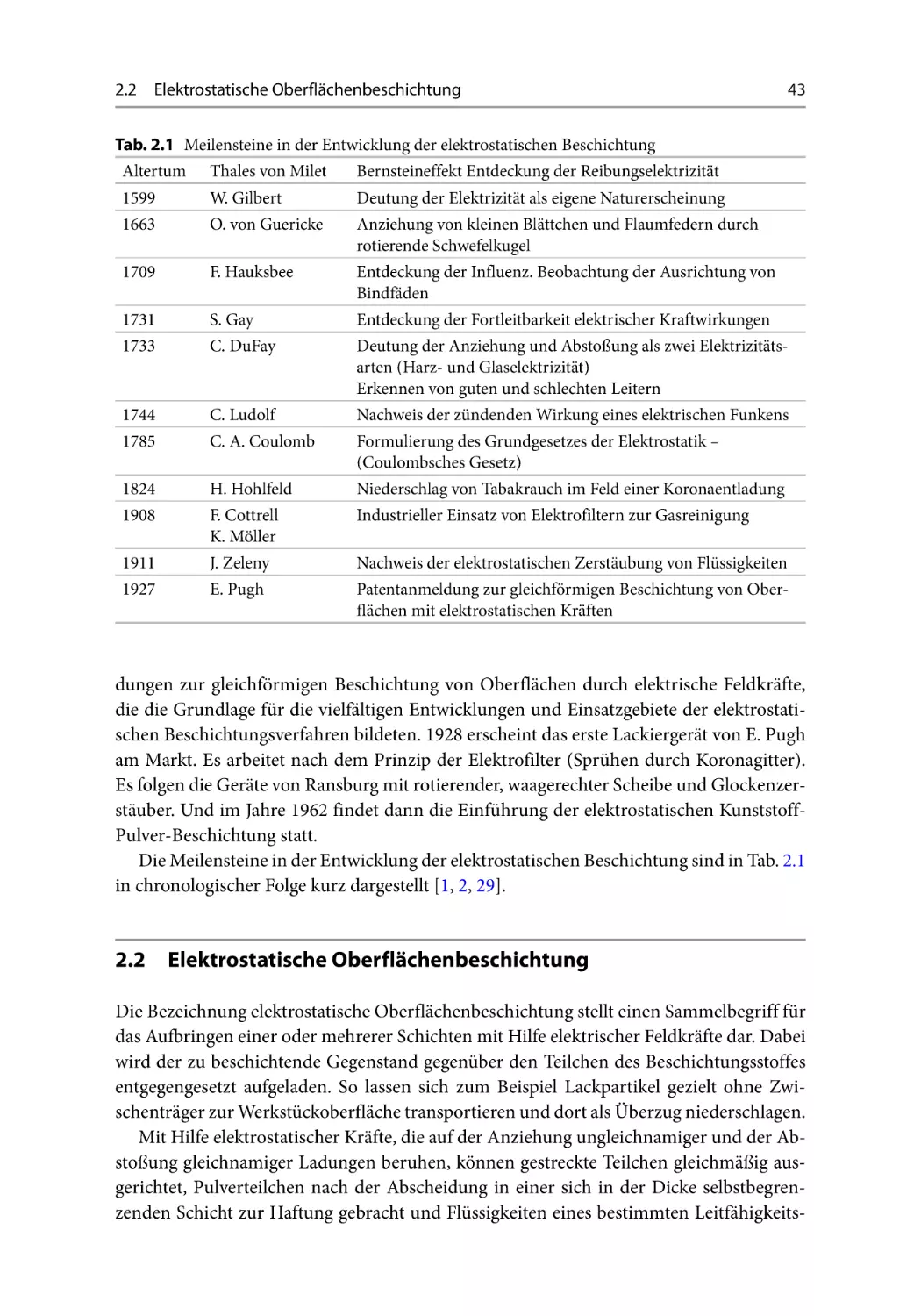 2.2 Elektrostatische Oberflächenbeschichtung