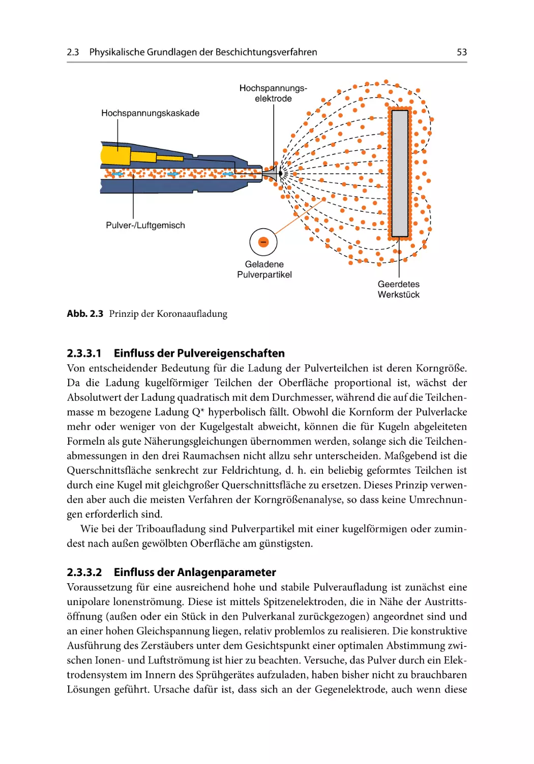 2.3.3.1 Einfluss der Pulvereigenschaften
2.3.3.2 Einfluss der Anlagenparameter