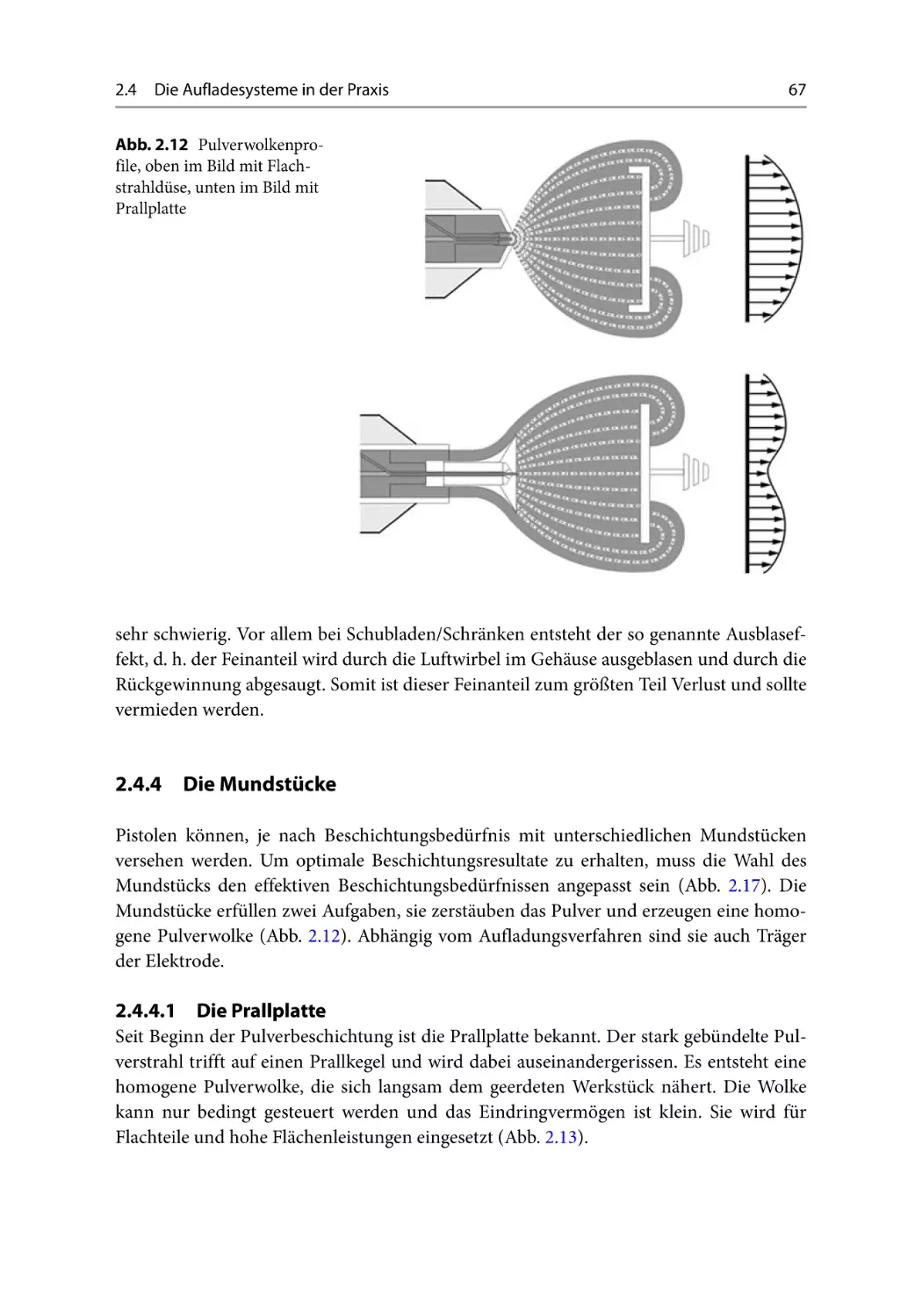 2.4.4 Die Mundstücke
2.4.4.1 Die Prallplatte