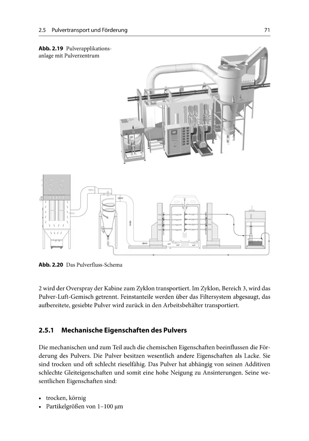 2.5.1 Mechanische Eigenschaften des Pulvers