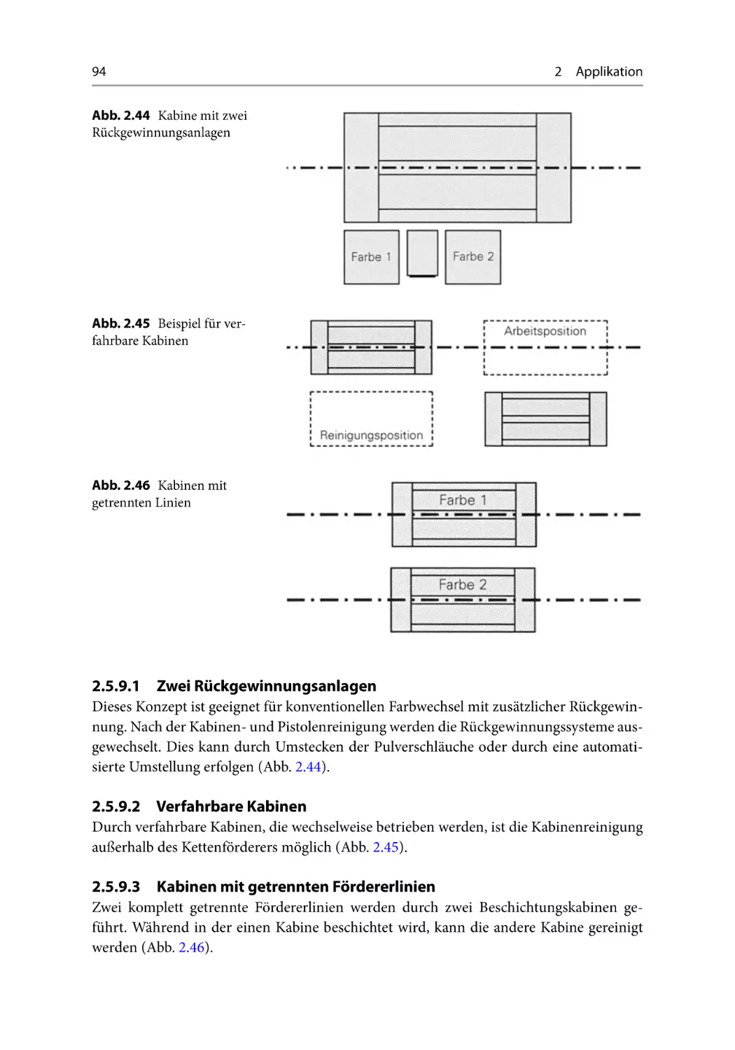 2.5.9.1 Zwei Rückgewinnungsanlagen
2.5.9.2 Verfahrbare Kabinen
2.5.9.3 Kabinen mit getrennten Fördererlinien