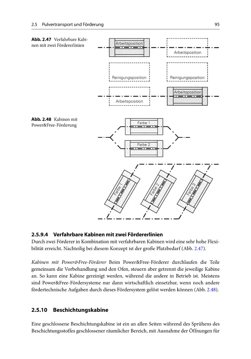 2.5.9.4 Verfahrbare Kabinen mit zwei Fördererlinien
2.5.10 Beschichtungskabine