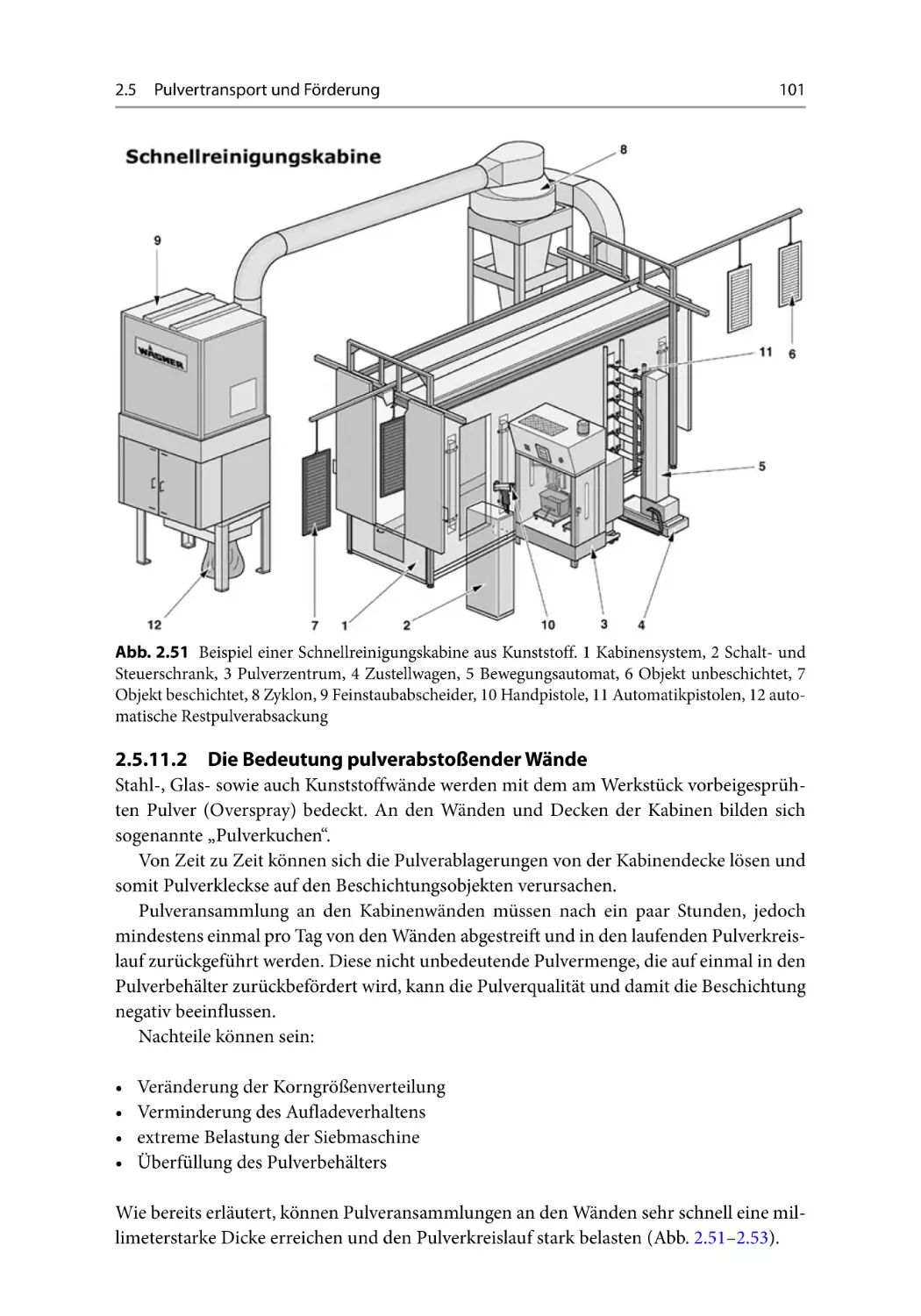 2.5.11.2 Die Bedeutung pulverabstoßender Wände