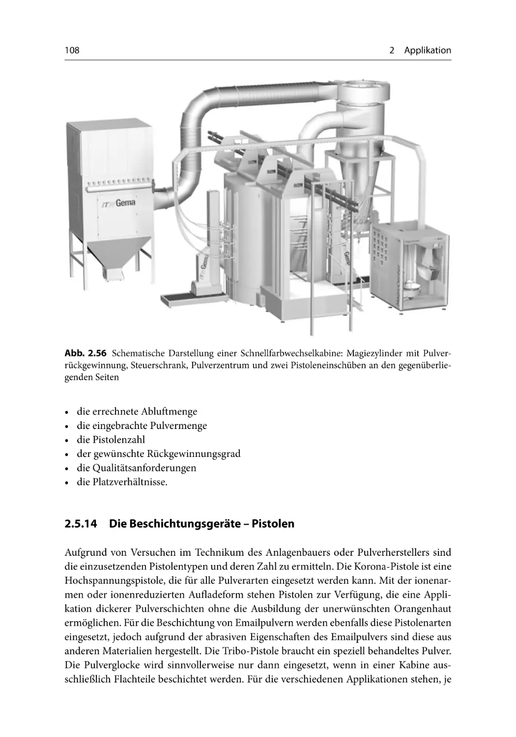 2.5.14 Die Beschichtungsgeräte - Pistolen