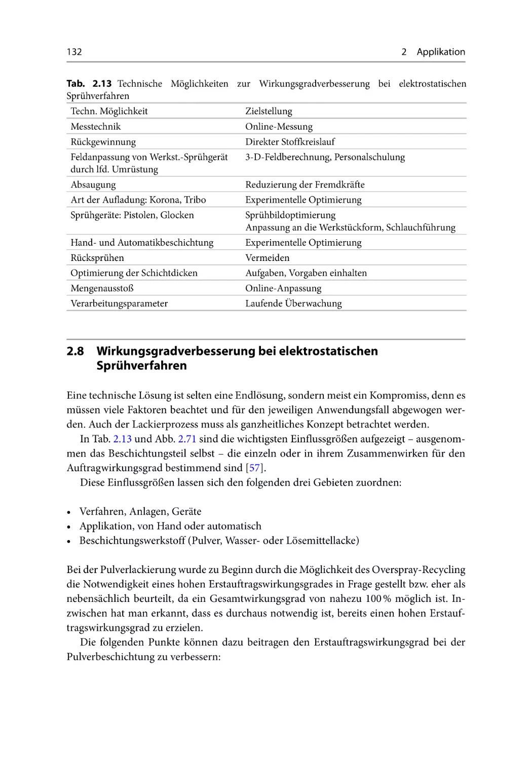 2.8  Wirkungsgradverbesserung bei elektrostatischen Sprühverfahren