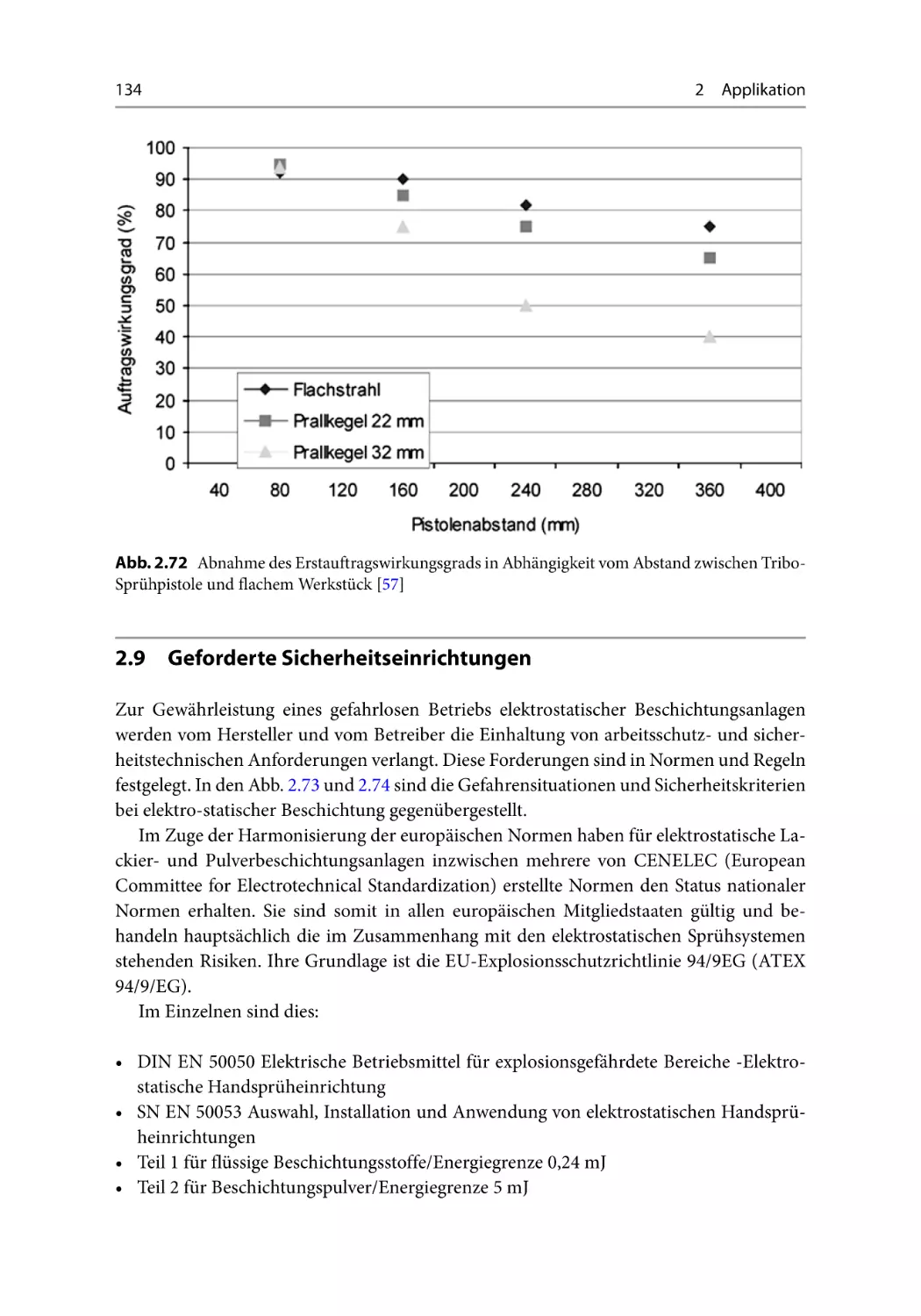 2.9 Geforderte Sicherheitseinrichtungen