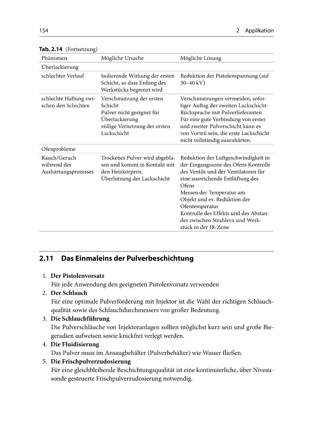 2.11 Das Einmaleins der Pulverbeschichtung