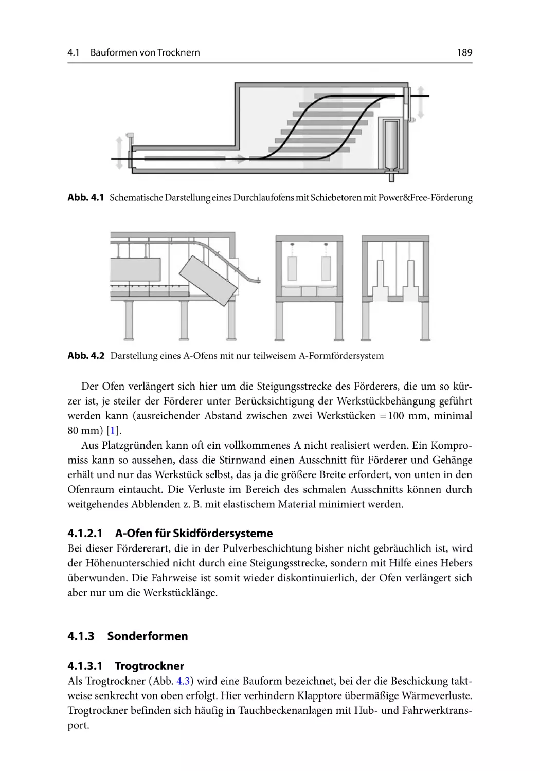 4.1.2.1 A-Ofen für Skidfördersysteme
4.1.3 Sonderformen
4.1.3.1 Trogtrockner