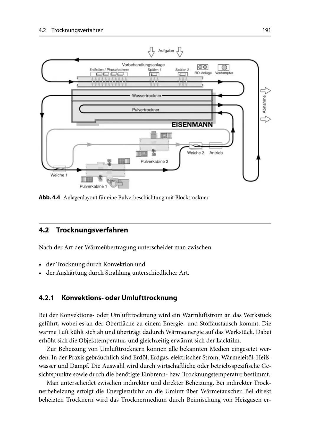 4.2 Trocknungsverfahren
4.2.1 Konvektions- oder Umlufttrocknung