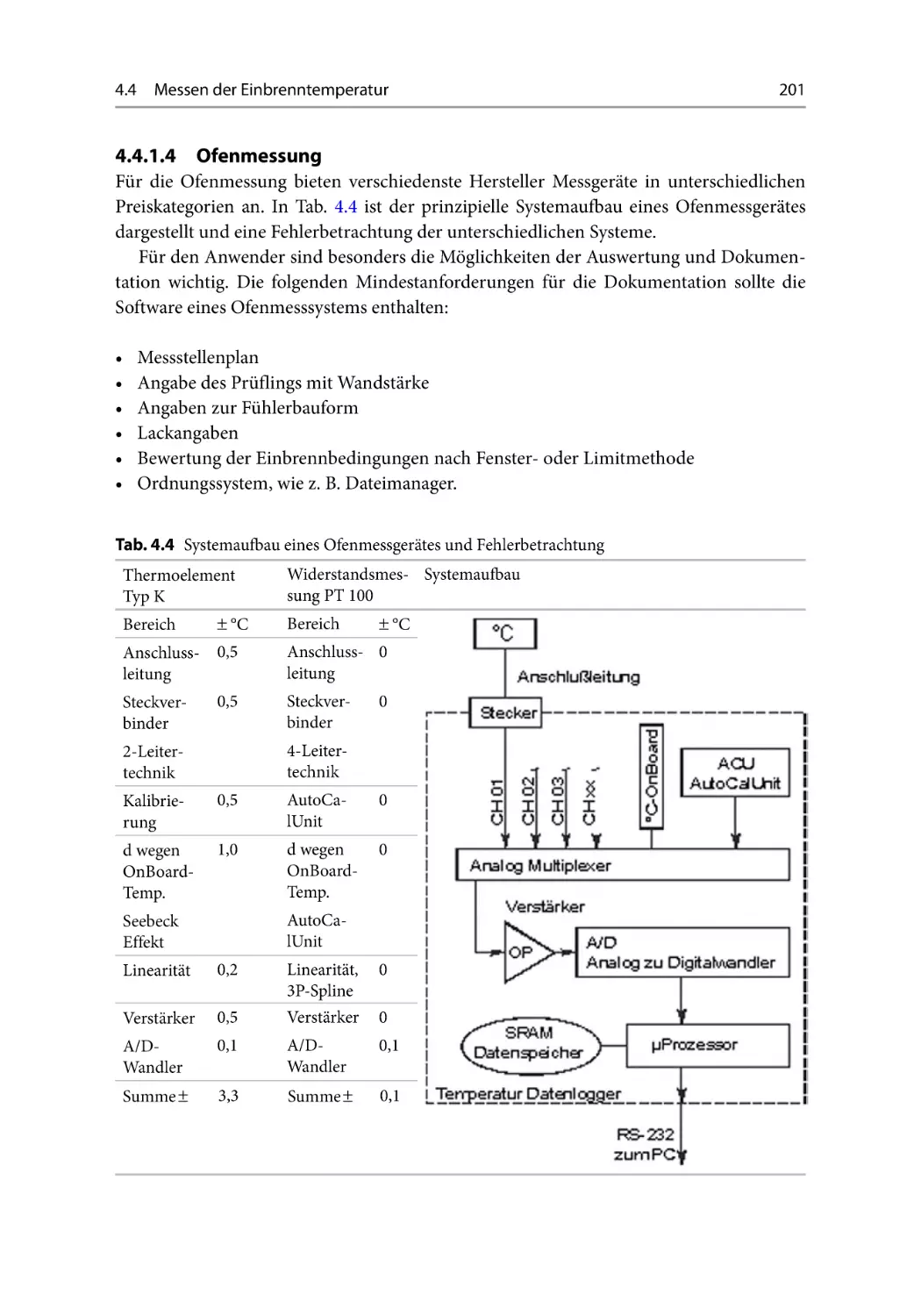 4.4.1.4 Ofenmessung