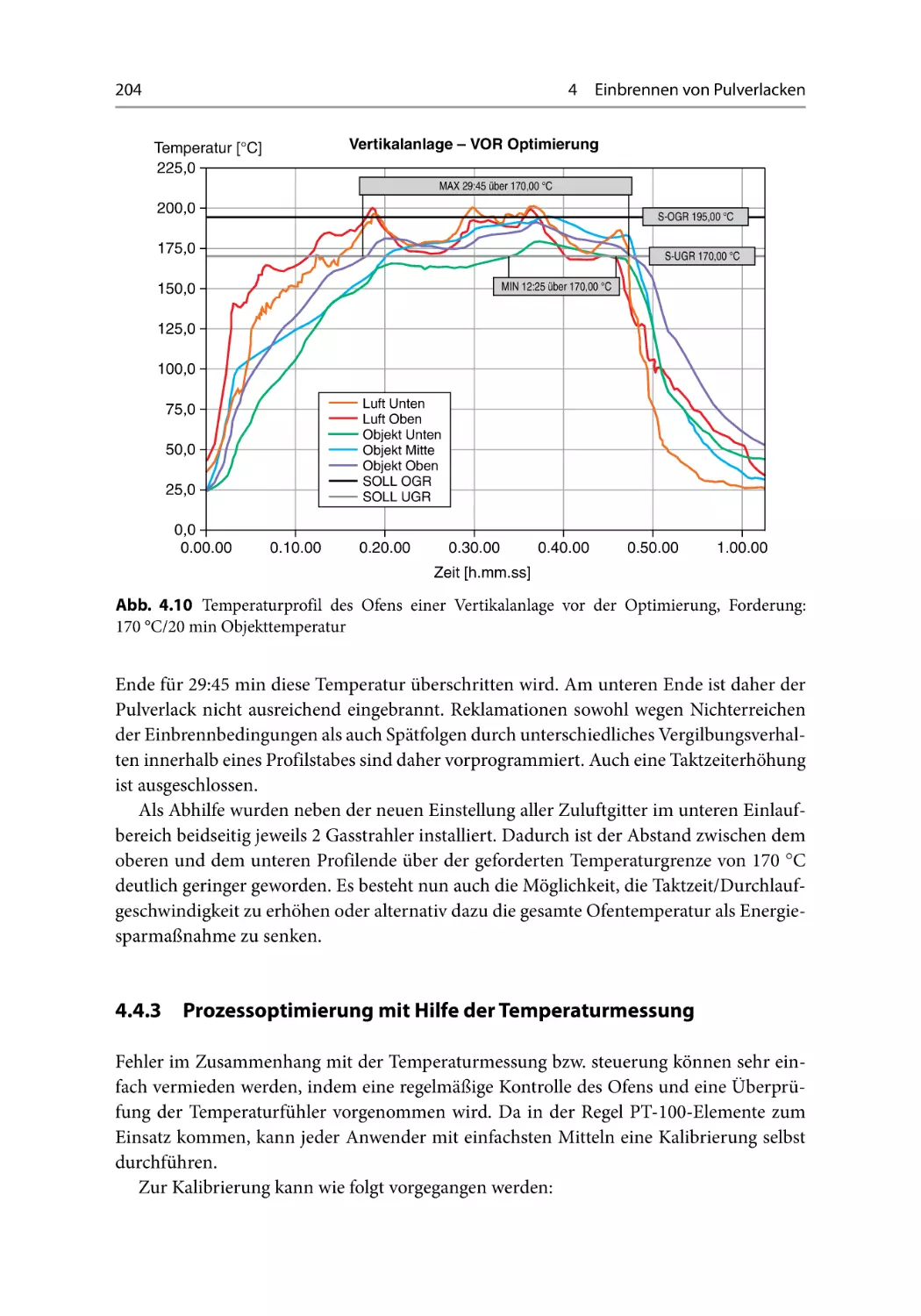 4.4.3 Prozessoptimierung mit Hilfe der Temperaturmessung