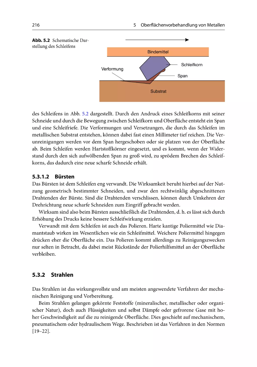 5.3.1.2 Bürsten
5.3.2 Strahlen