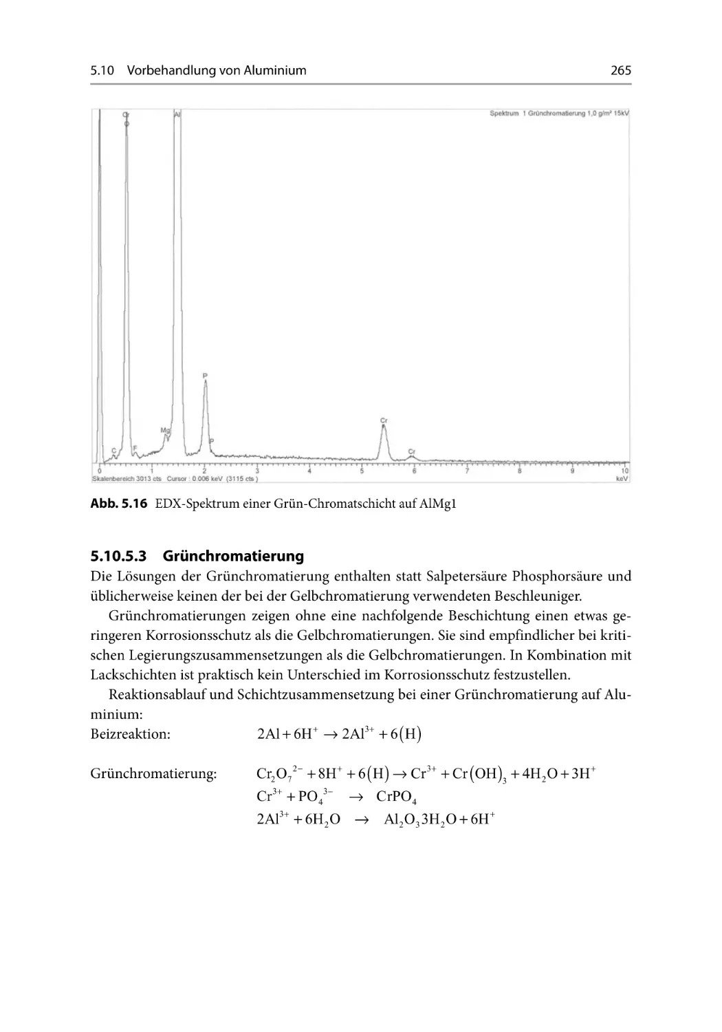 5.10.5.3 Grünchromatierung