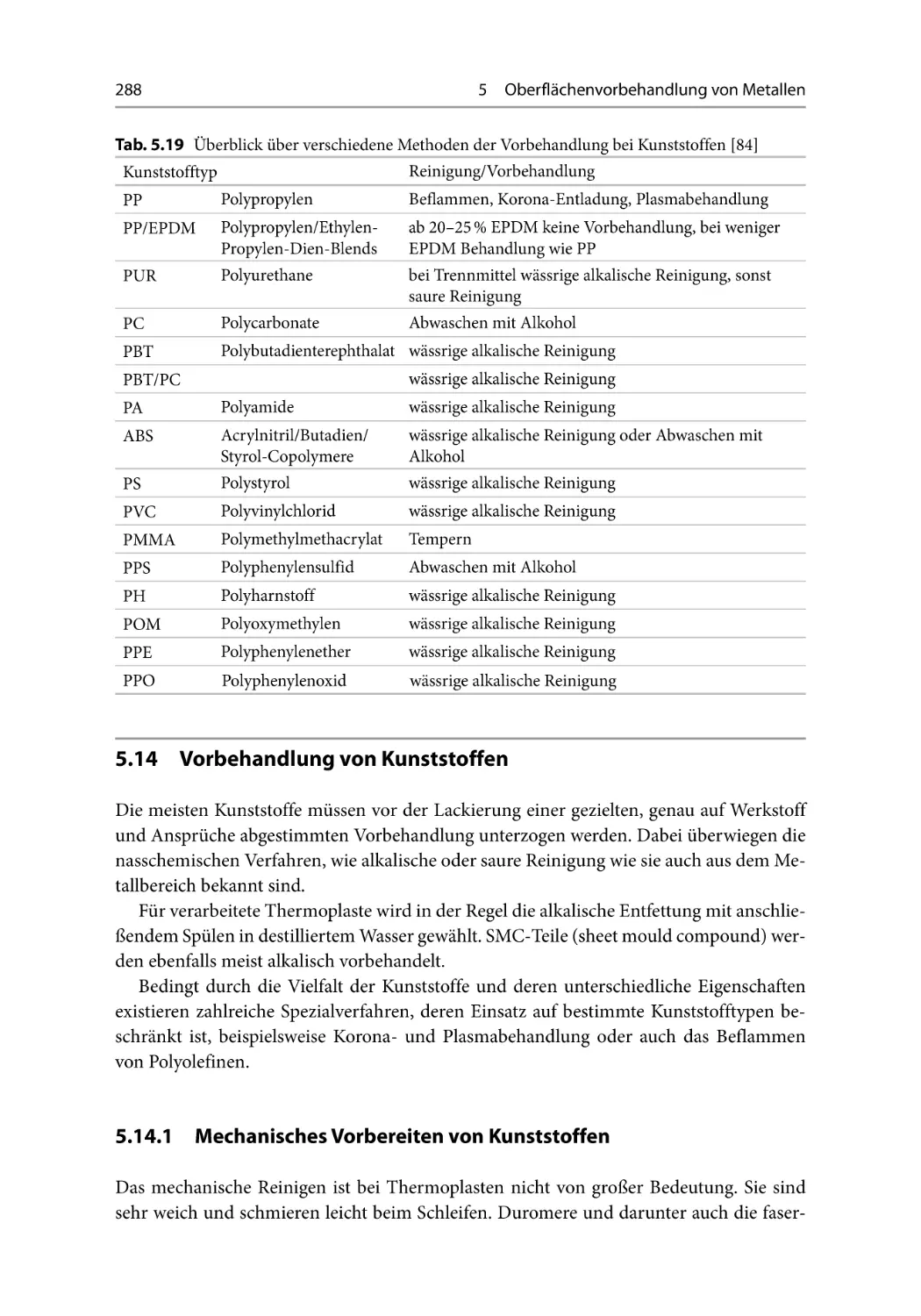 5.14 Vorbehandlung von Kunststoffen
5.14.1 Mechanisches Vorbereiten von Kunststoffen