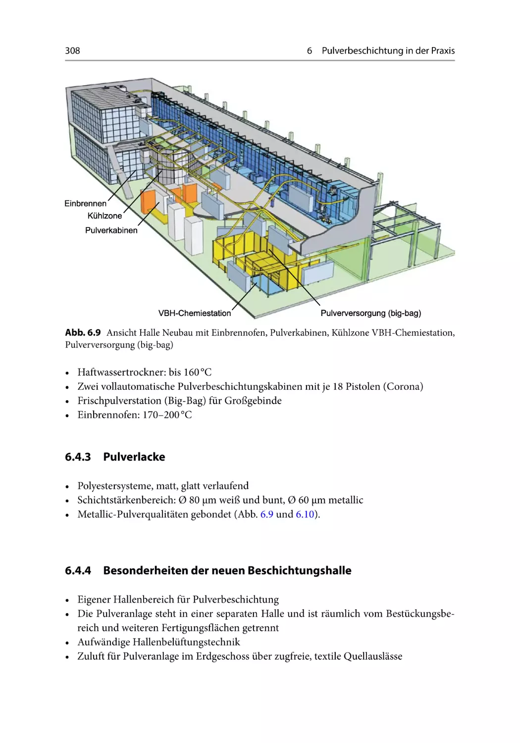 6.4.3 Pulverlacke
6.4.4 Besonderheiten der neuen Beschichtungshalle