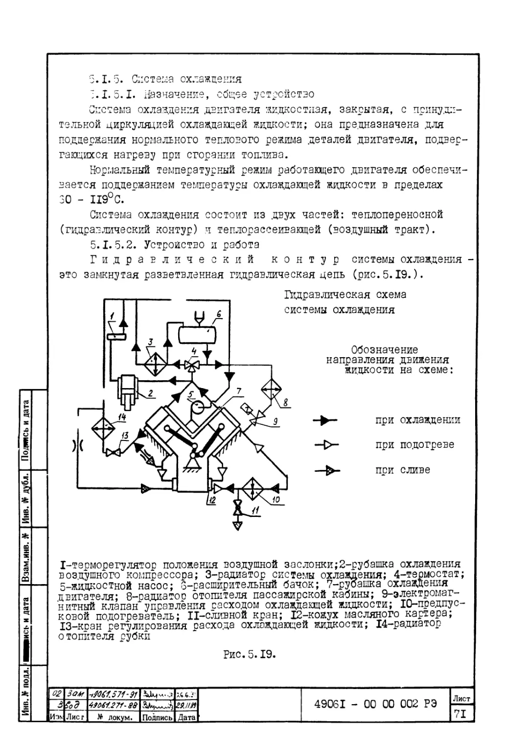 5.1.5. Система охлаждения