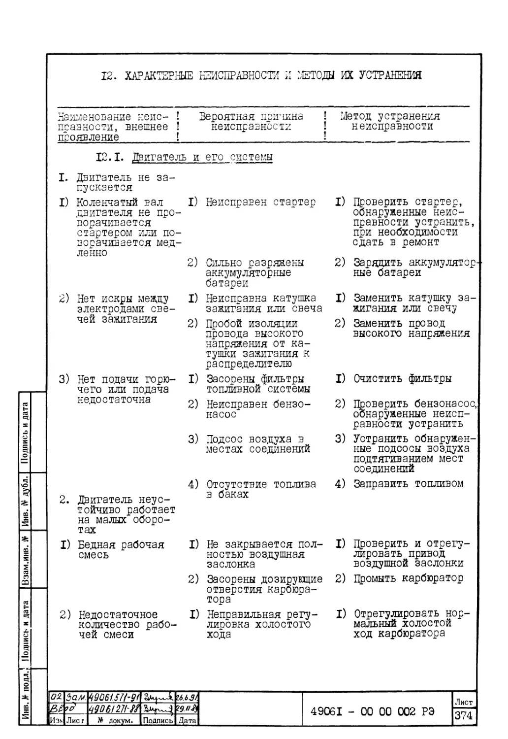 12. Характерные неисправности и методы их устранения