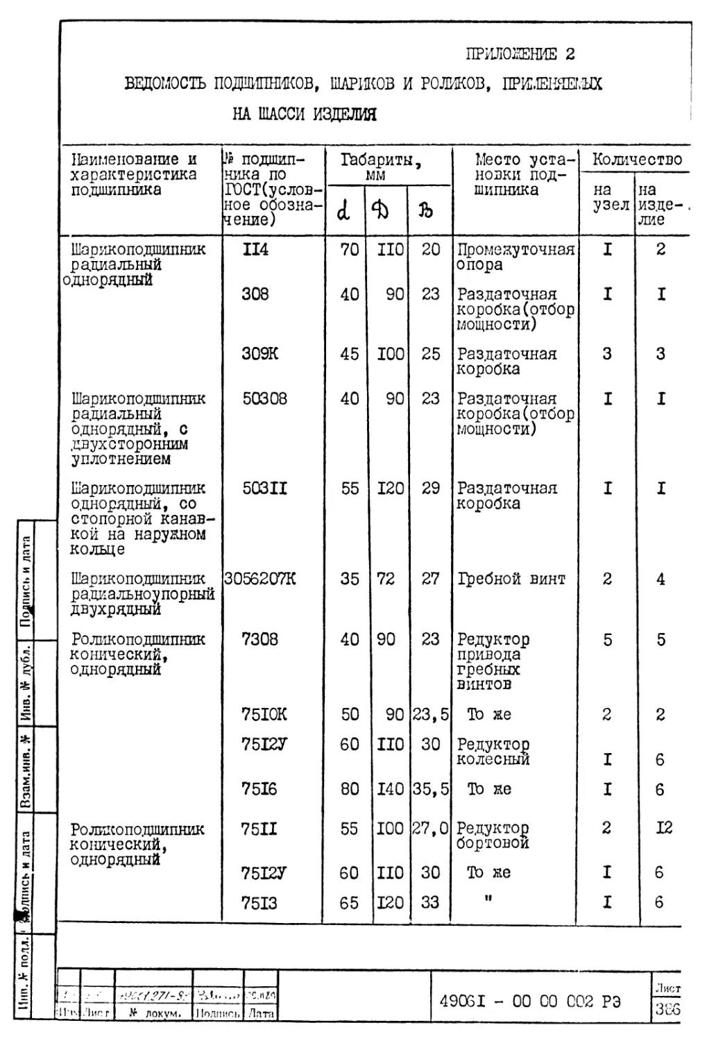 Приложение 2. Ведомость подшипников,шариков и роликов, применяемых на шасси изделия