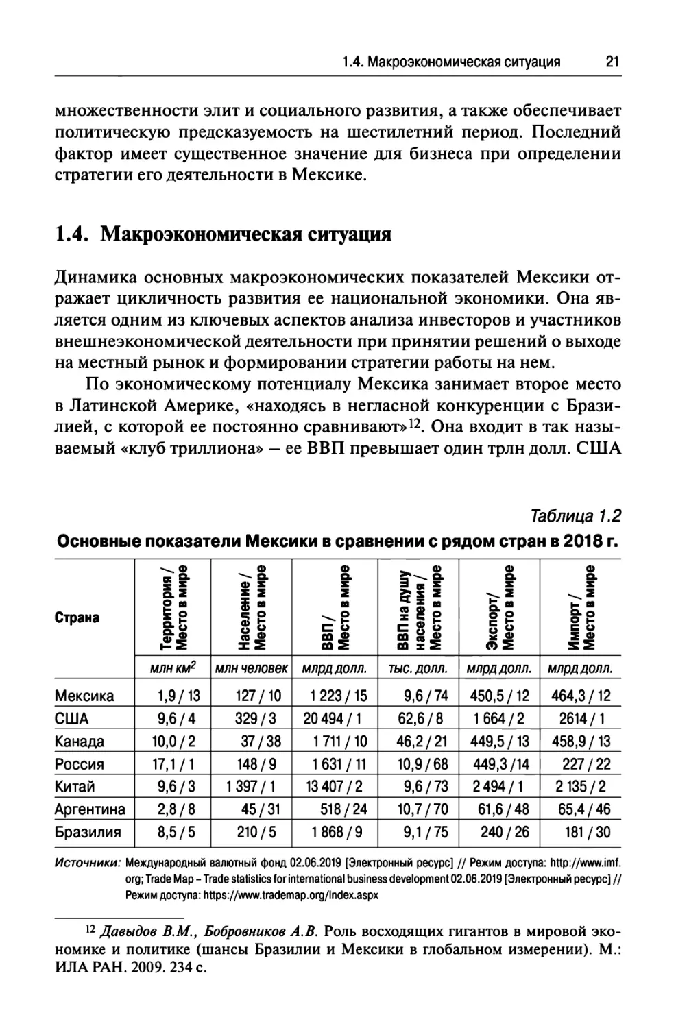 1.4. Макроэкономическая ситуация