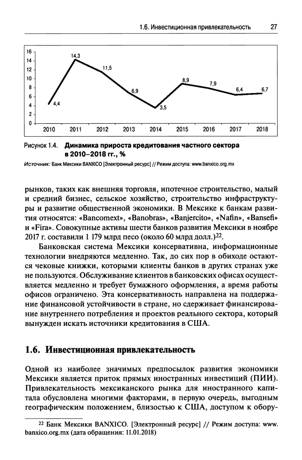 1.6. Инвестиционная привлекательность