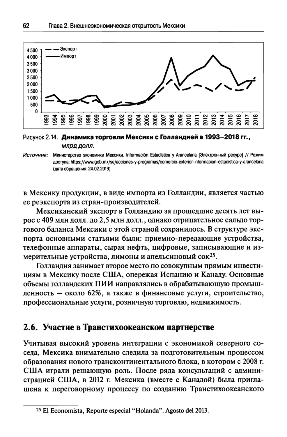 2.6. Участие в Транстихоокеанском партнерстве