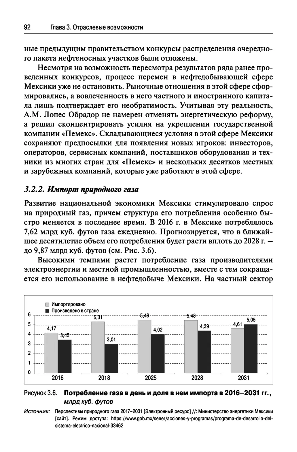 3.2.2. Импорт природного газа