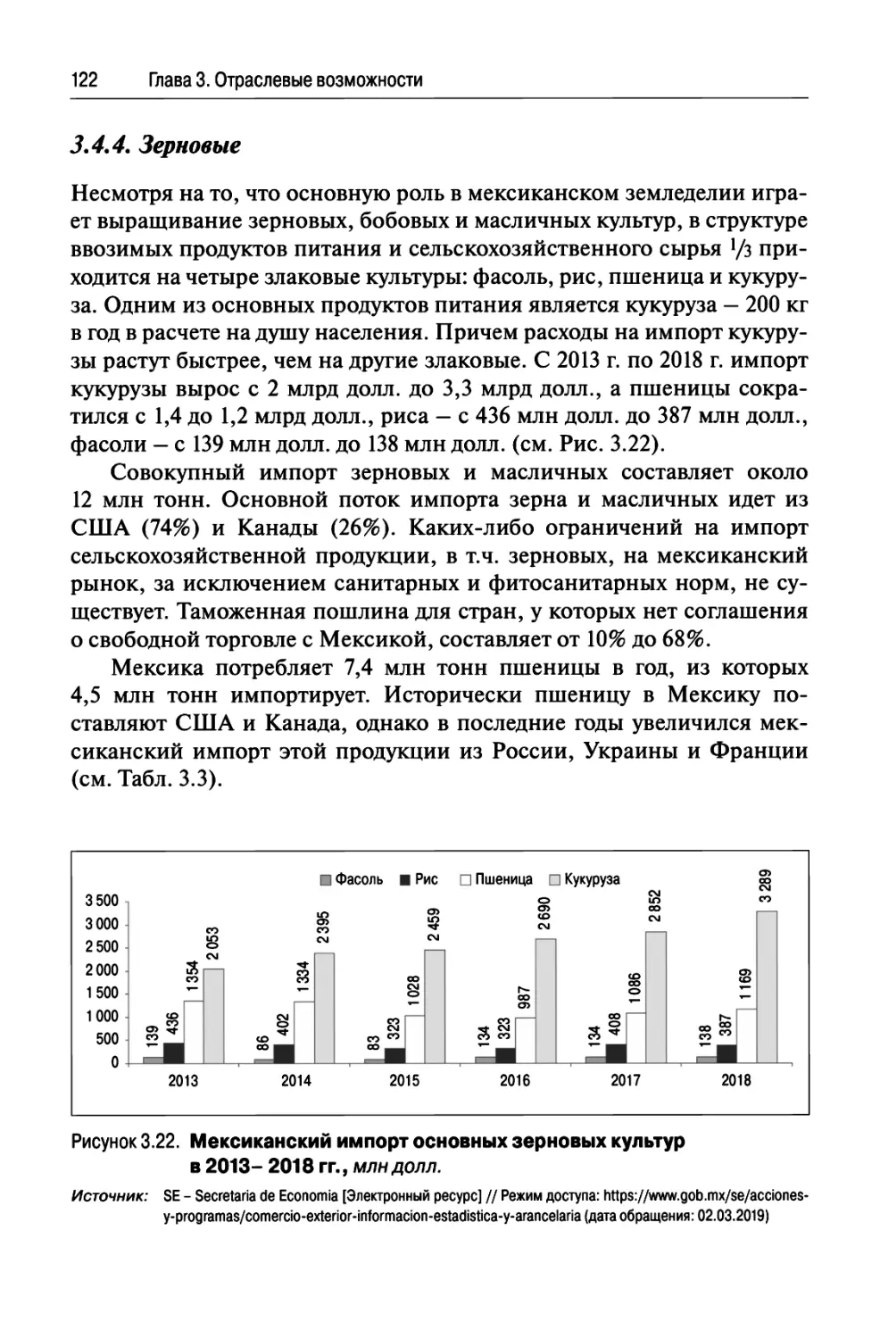 3.4.4. Зерновые