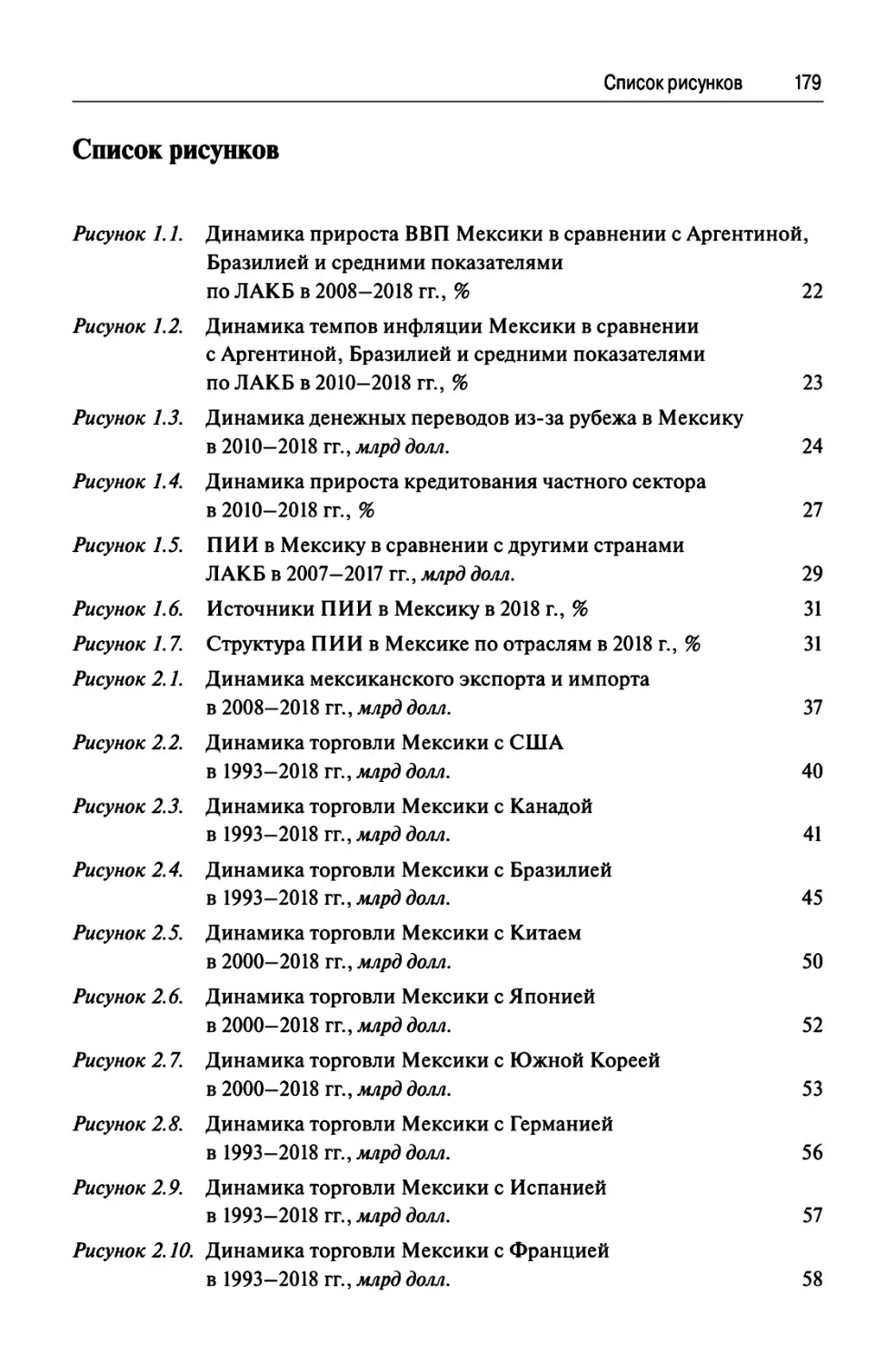 Список рисунков