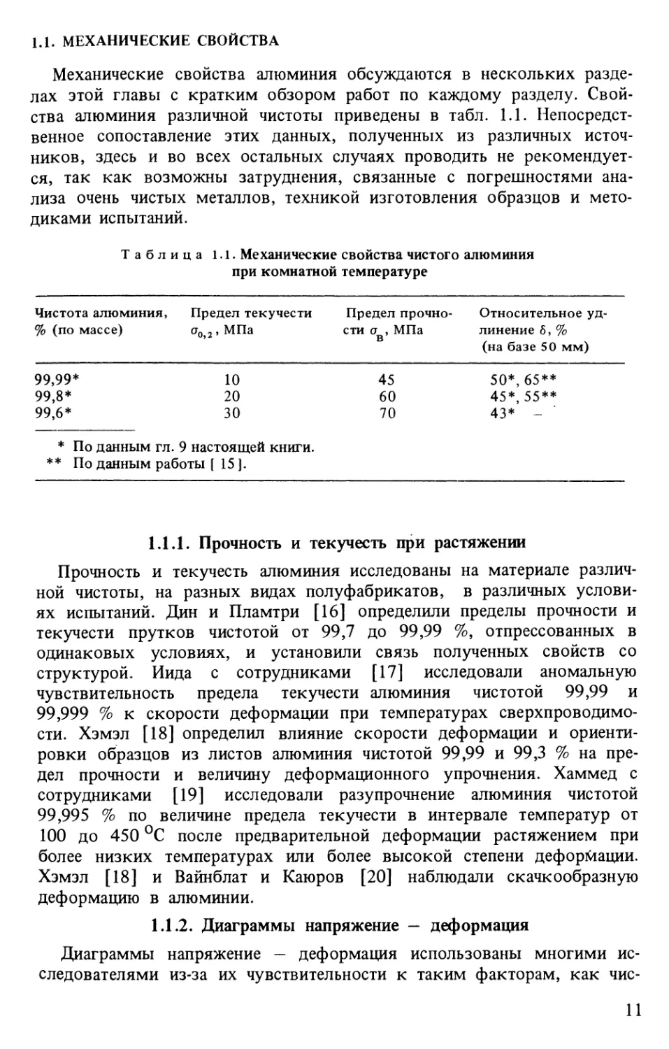 1.1.2. Диаграммы напряжение - деформация