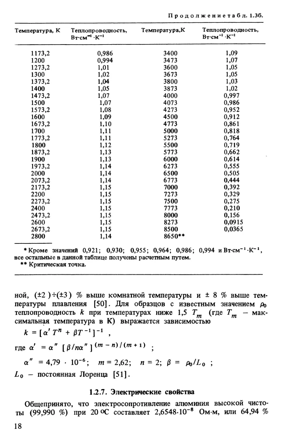 1.2.7. Электрические свойства