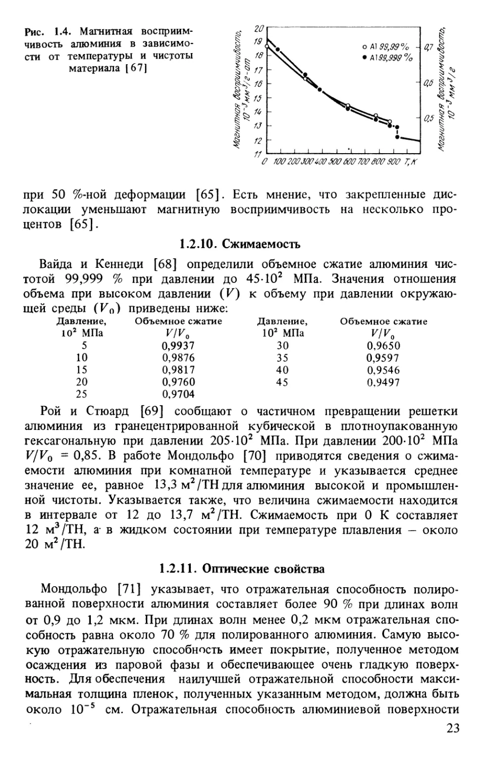 1.2.10.Сжимаемость
1.2.11.Оптические свойства