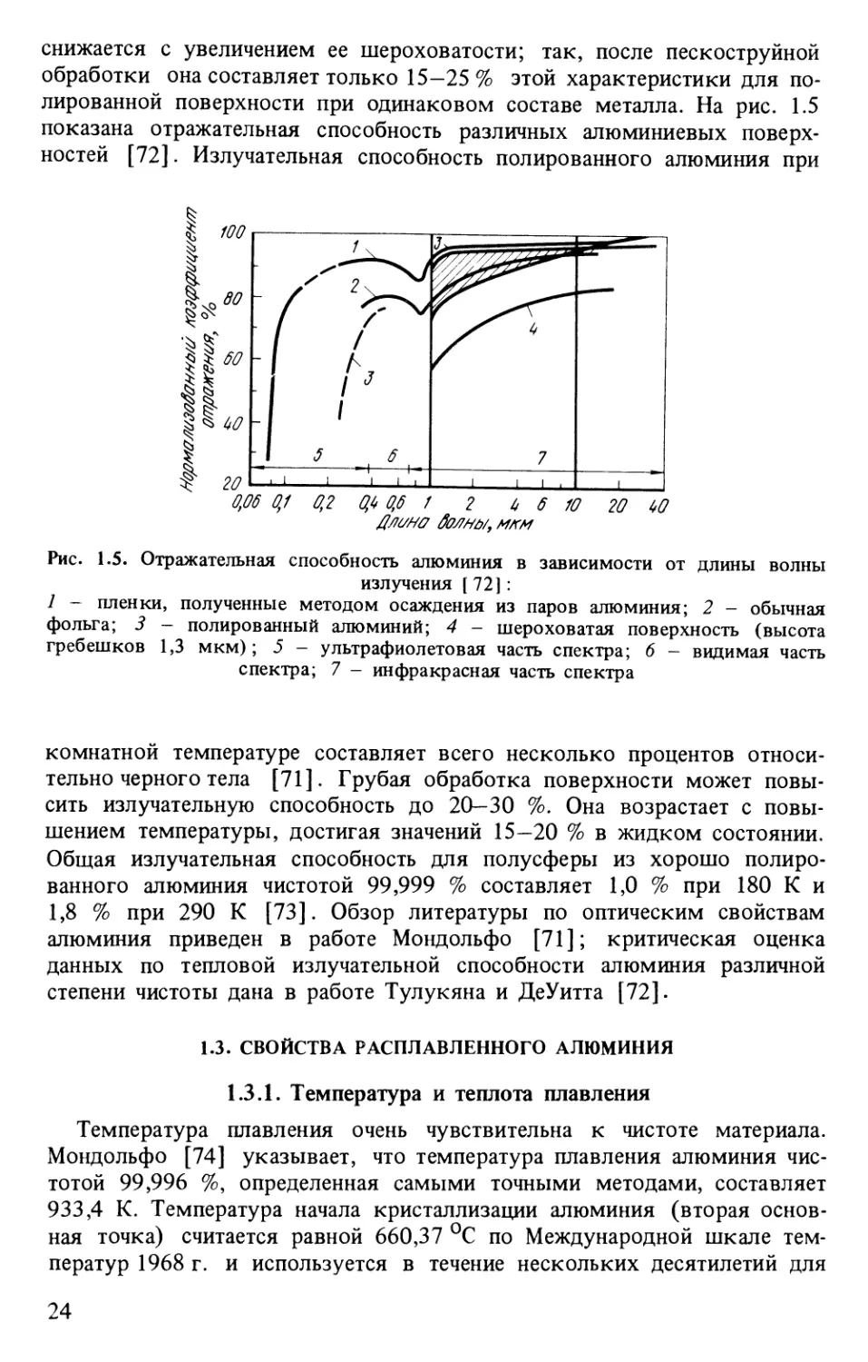 1.3. Свойства расплавленного алюминия