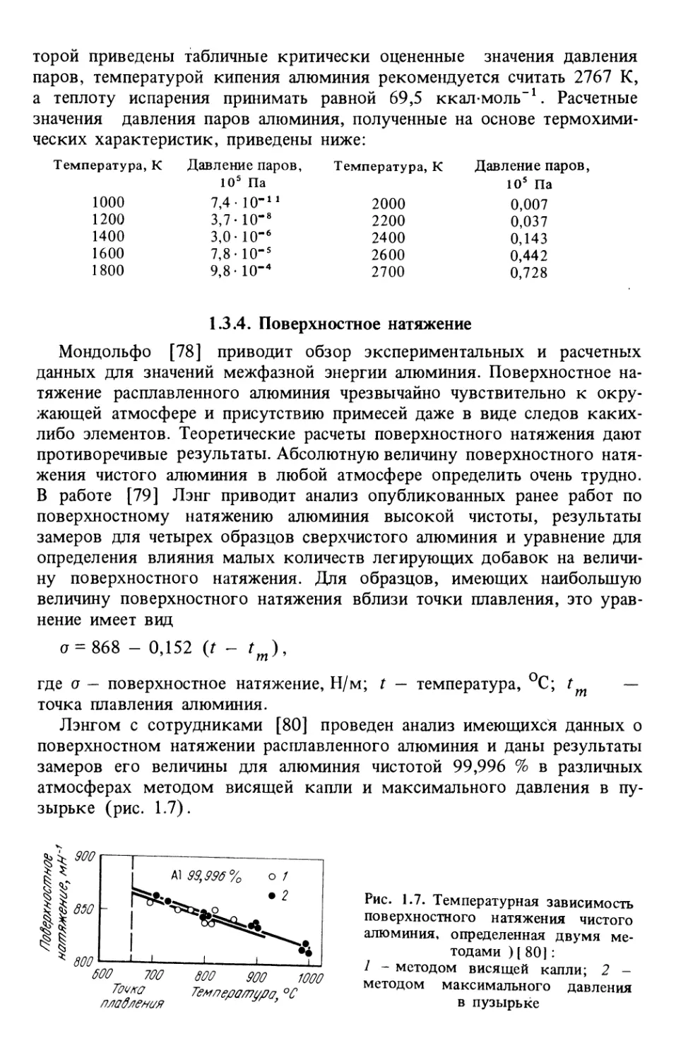 1.3.4. Поверхностное натяжение