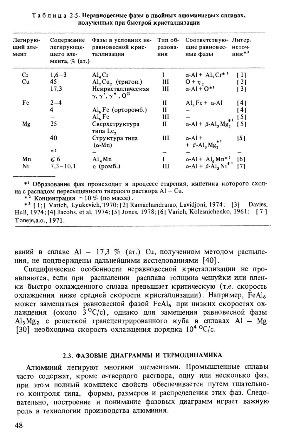 2.3. Фазовые диаграммы и термодинамика