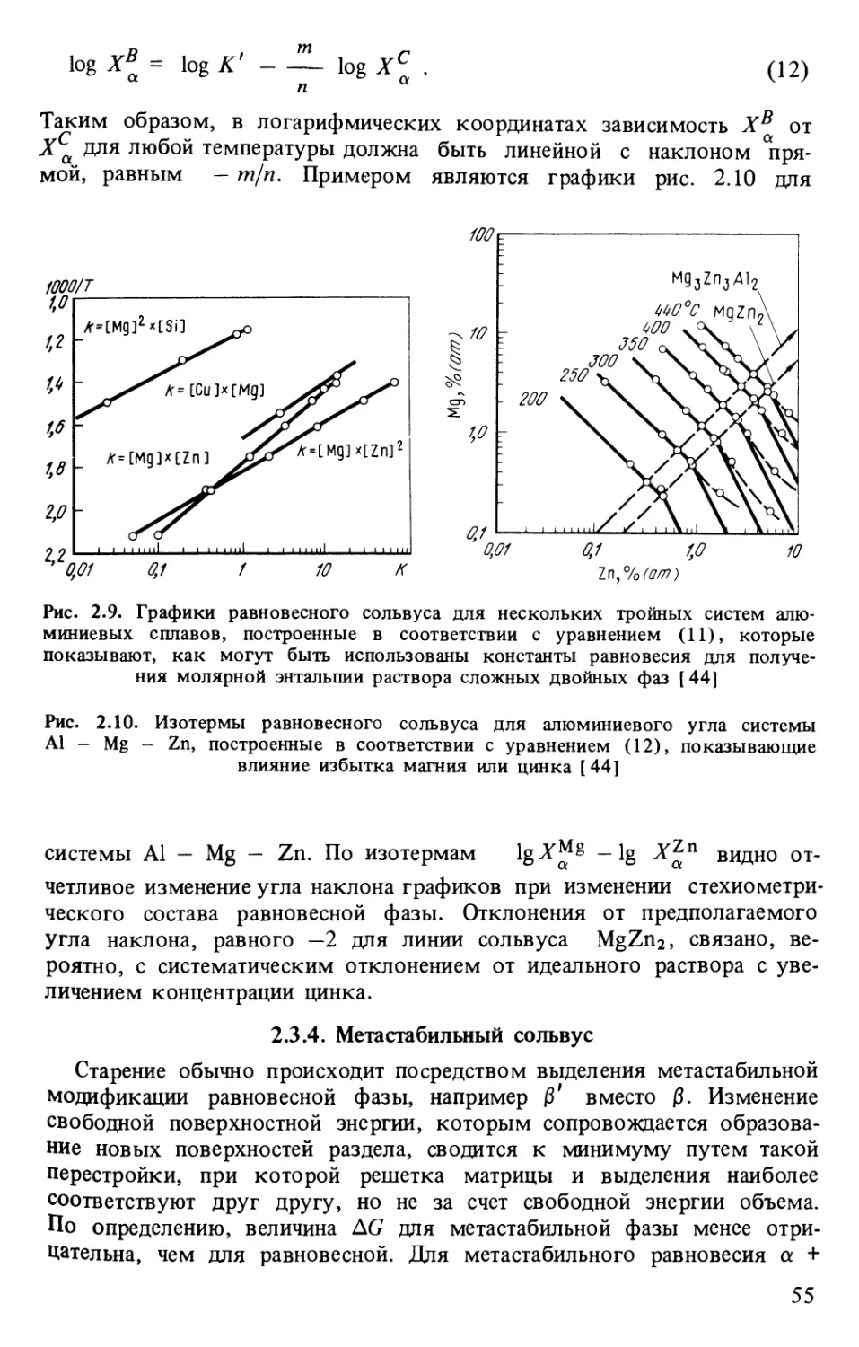 2.3.4. Метастабильный сольвус