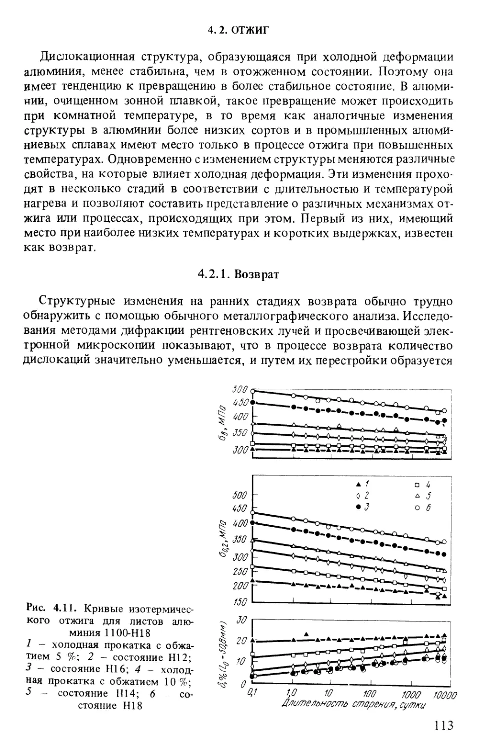 4.2. Отжиг