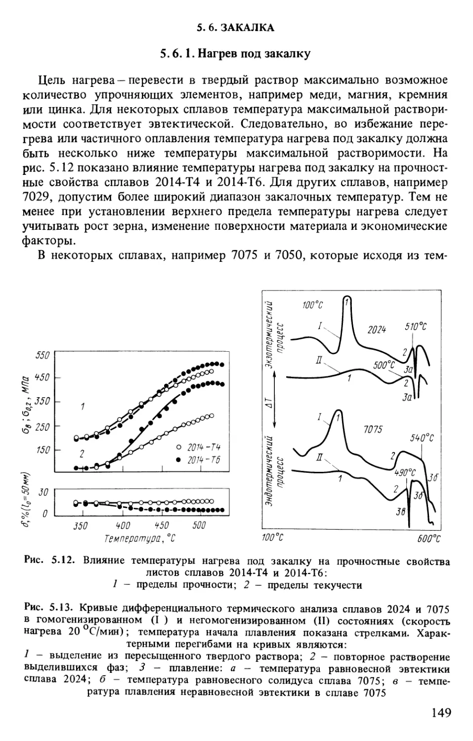 5.6. Закалка