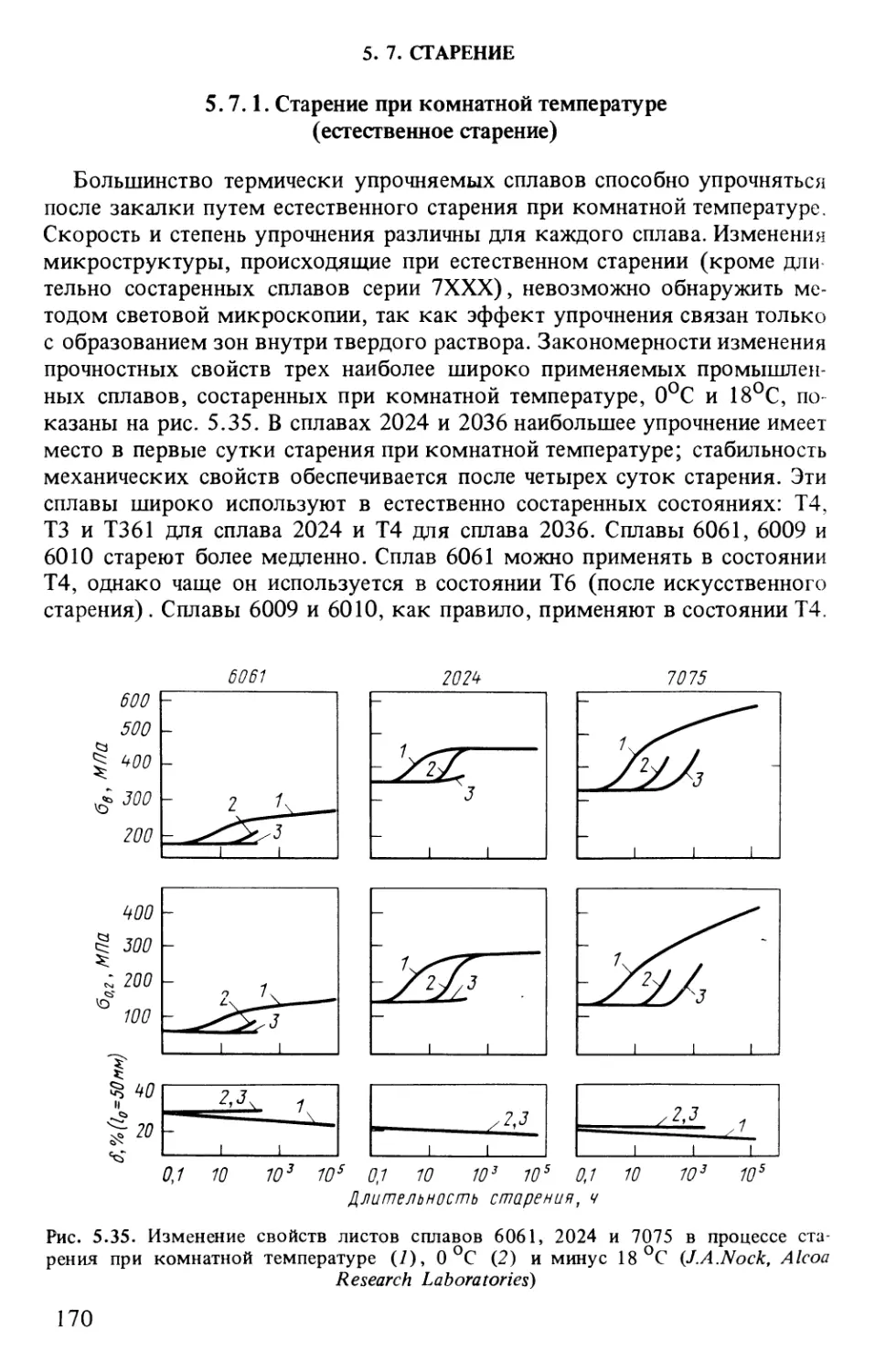 5.7. Старение