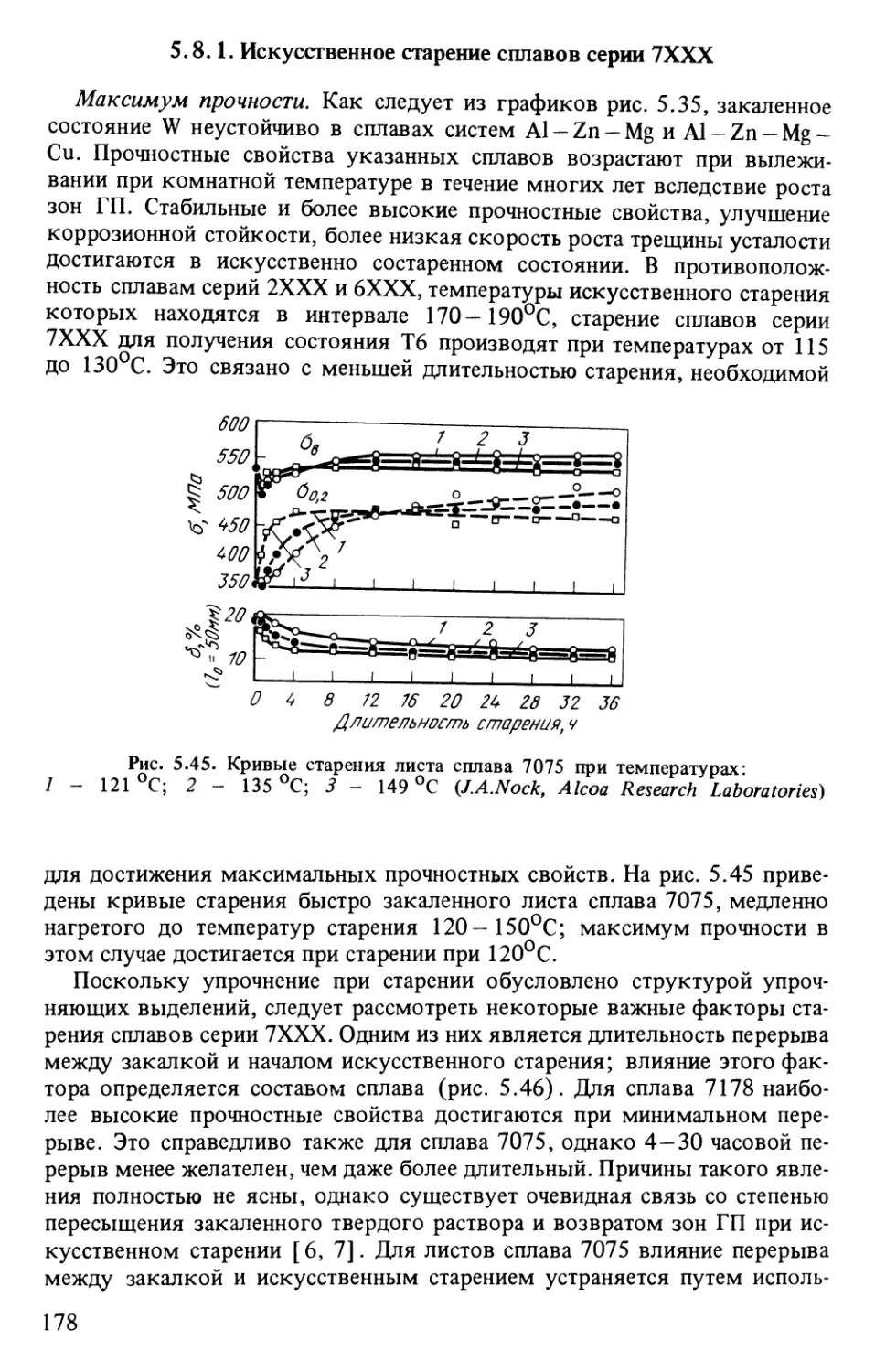 5.8.1. Искусственное старение сплавов серии 7ХХХ