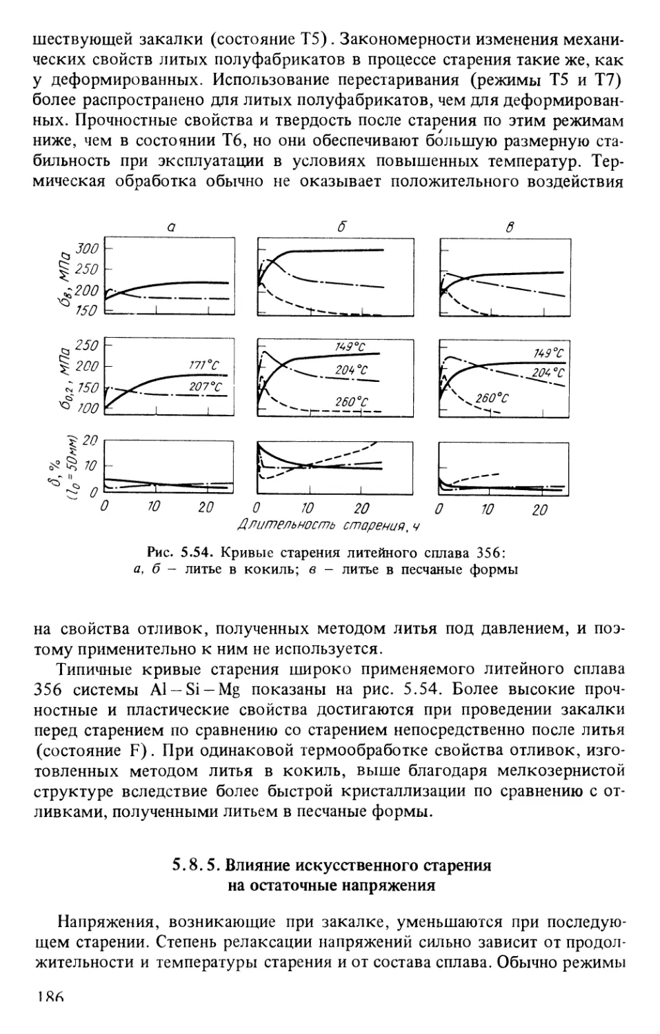 5.8.5. Влияние искусственного старения на остаточные напряжения