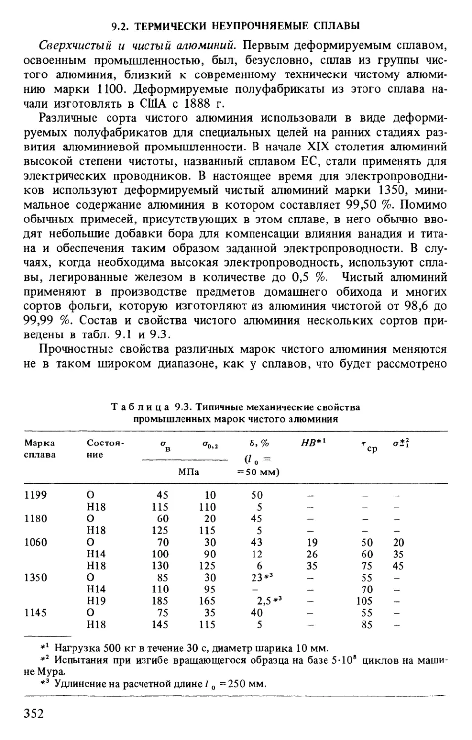 9.2. Термически неупрочняемые сплавы