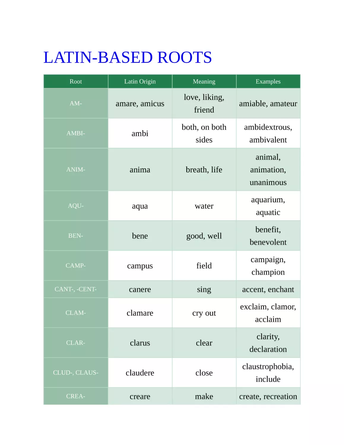 Latin-Based Roots