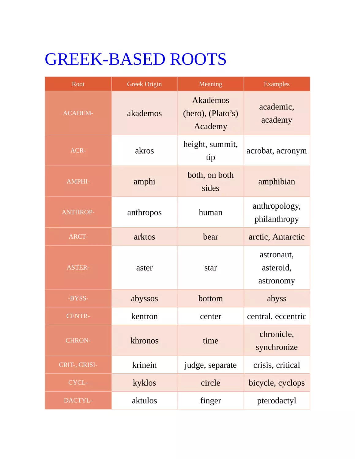 Greek-Based Roots