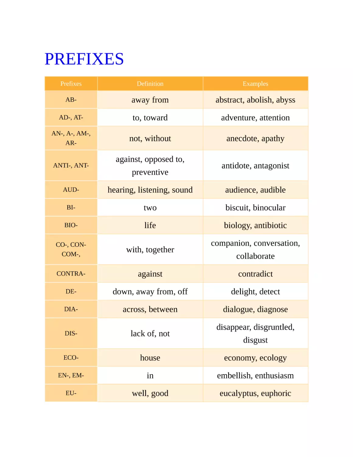 Prefixes