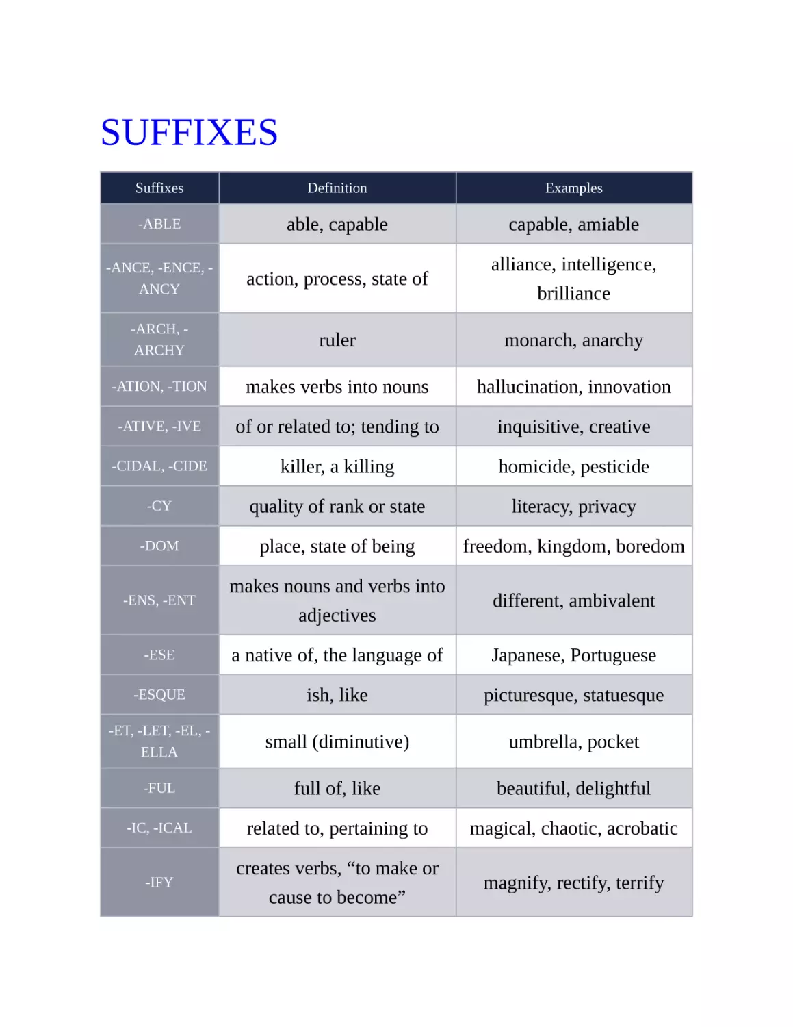 Suffixes