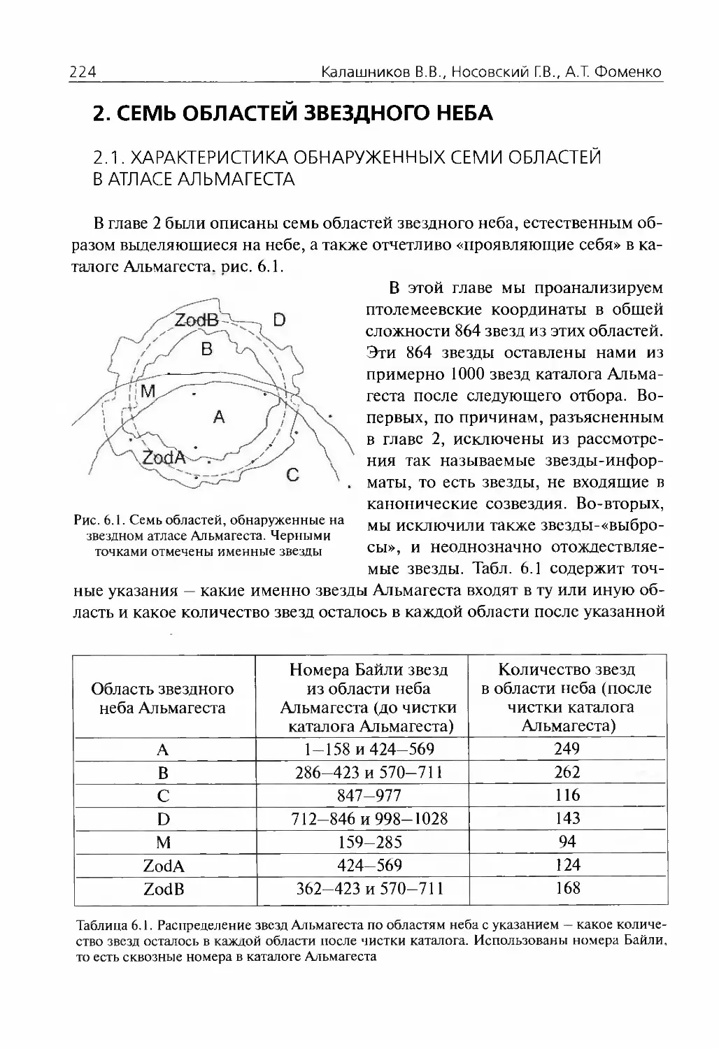 2.Семь областей звездного неба