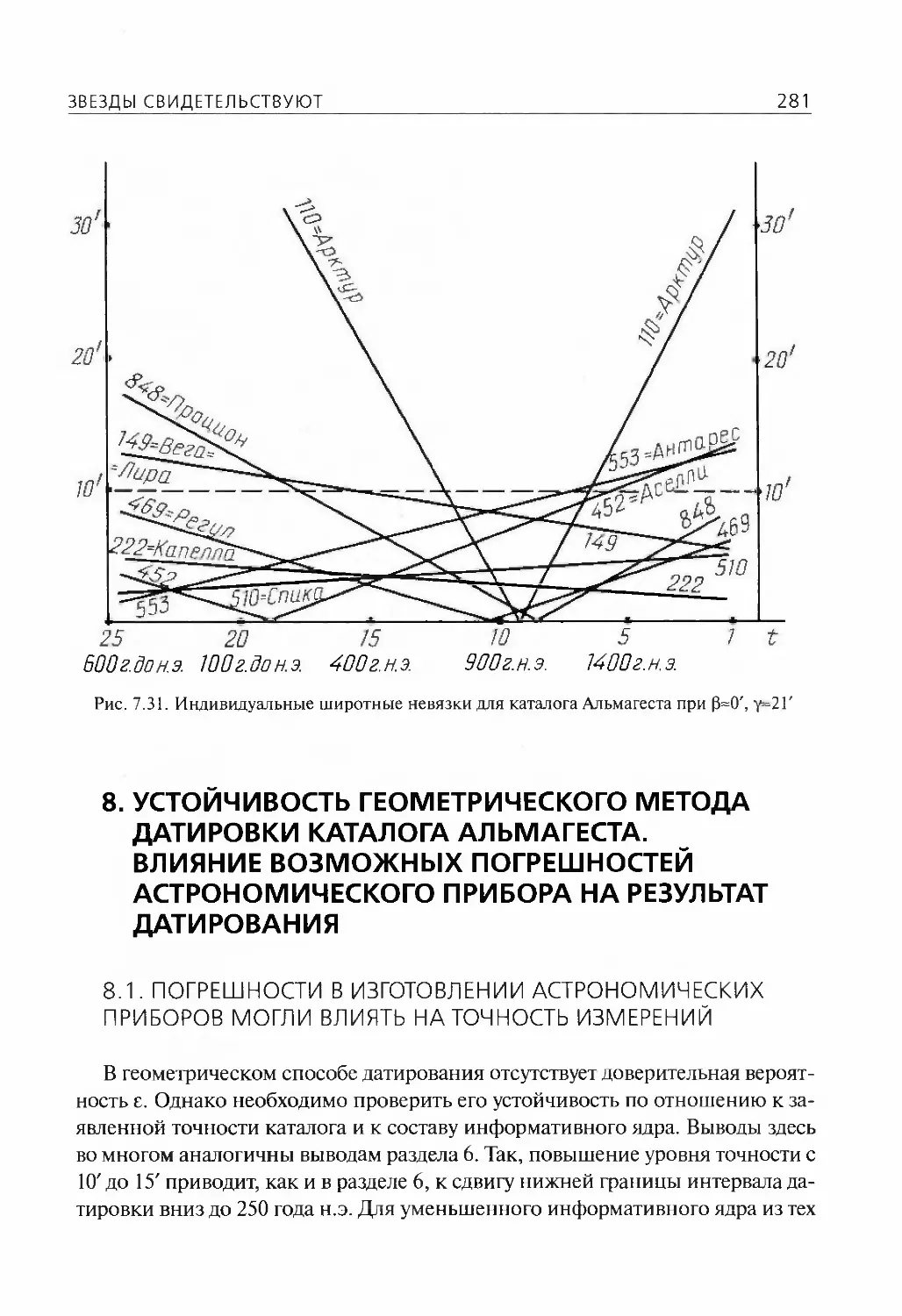 8.Устойчивость геометрического метода датировки каталога Альмагеста. Влияние возможных погрешностей астрономического прибора на результат датирования