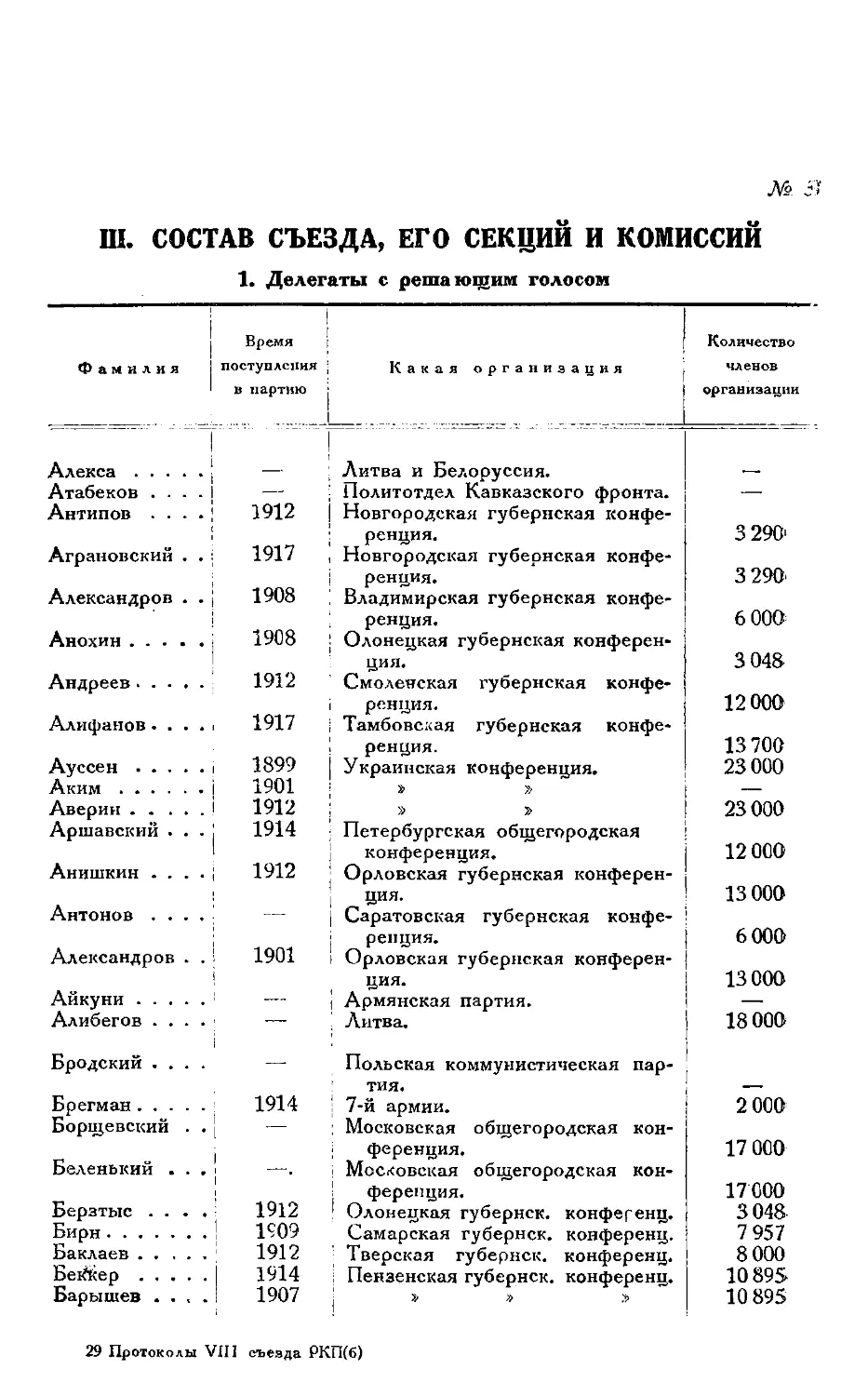 III. Состав съезда, его секций и комиссий